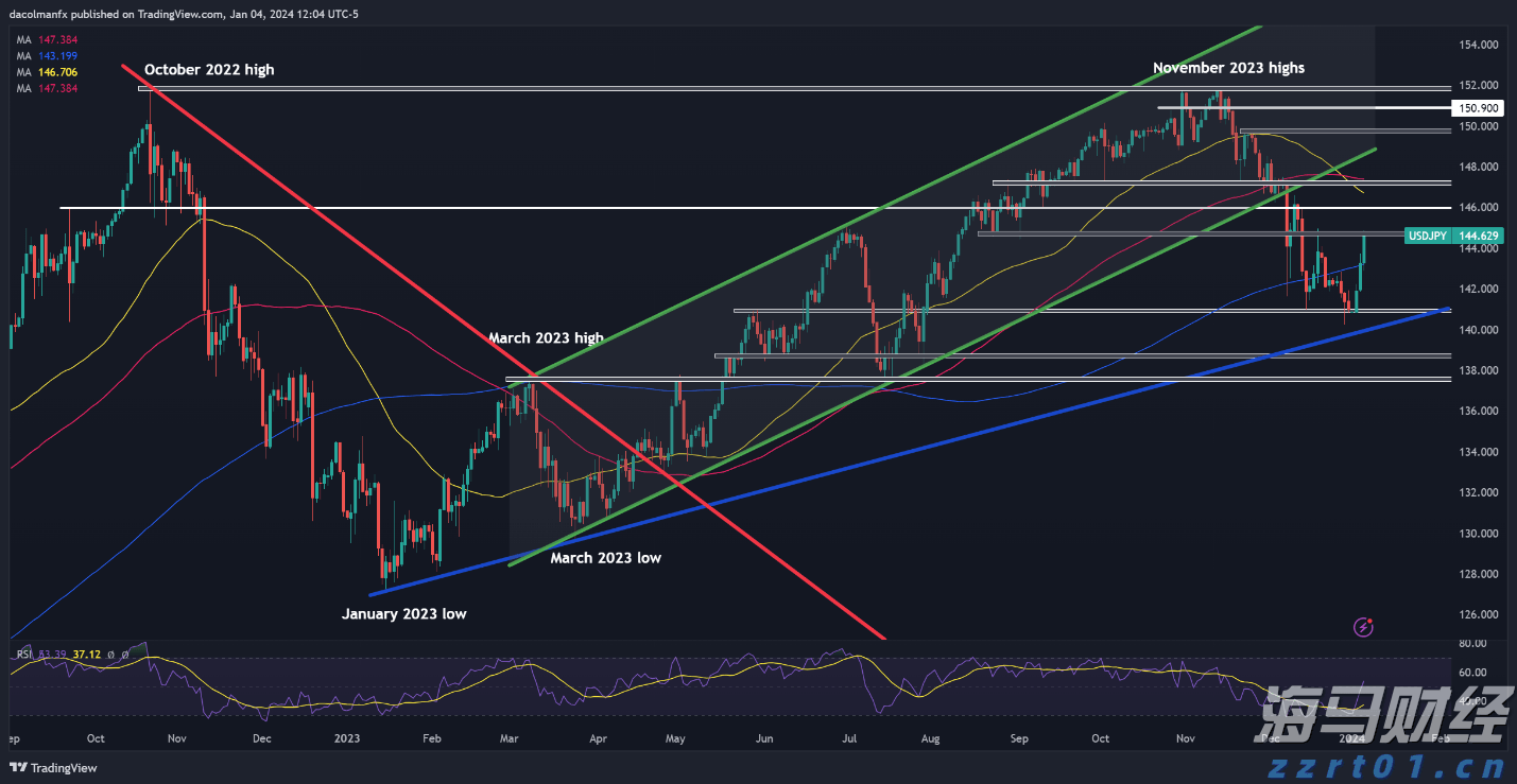 台上台下一起蹦！珠海国潮音乐派对现场好嗨！