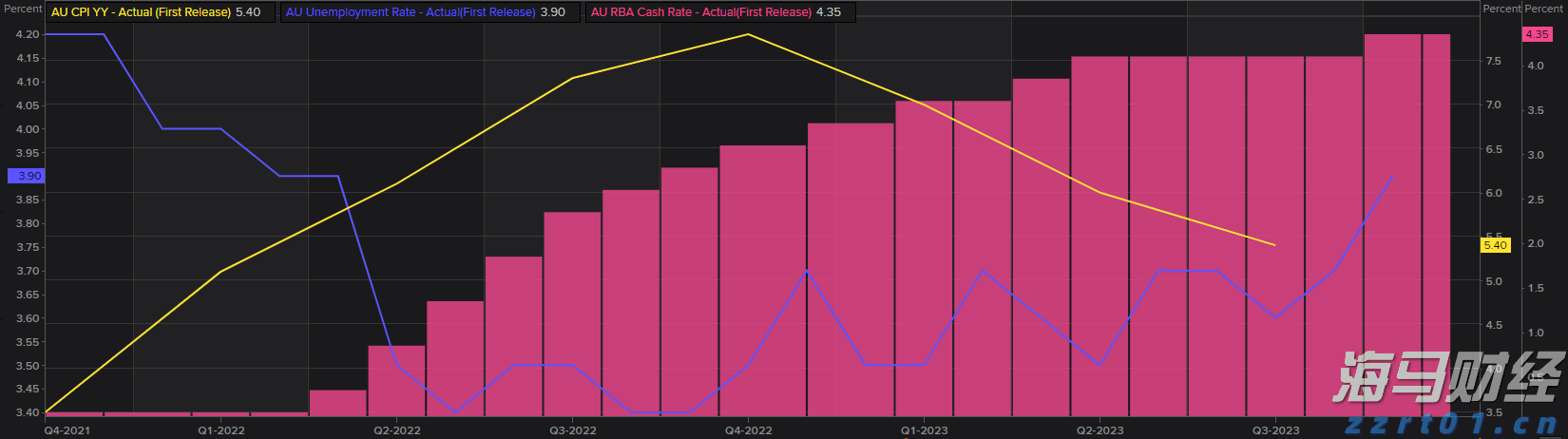 港股午评|恒生指数早盘下跌0.18%   英诺赛科（02577）涨幅达30%