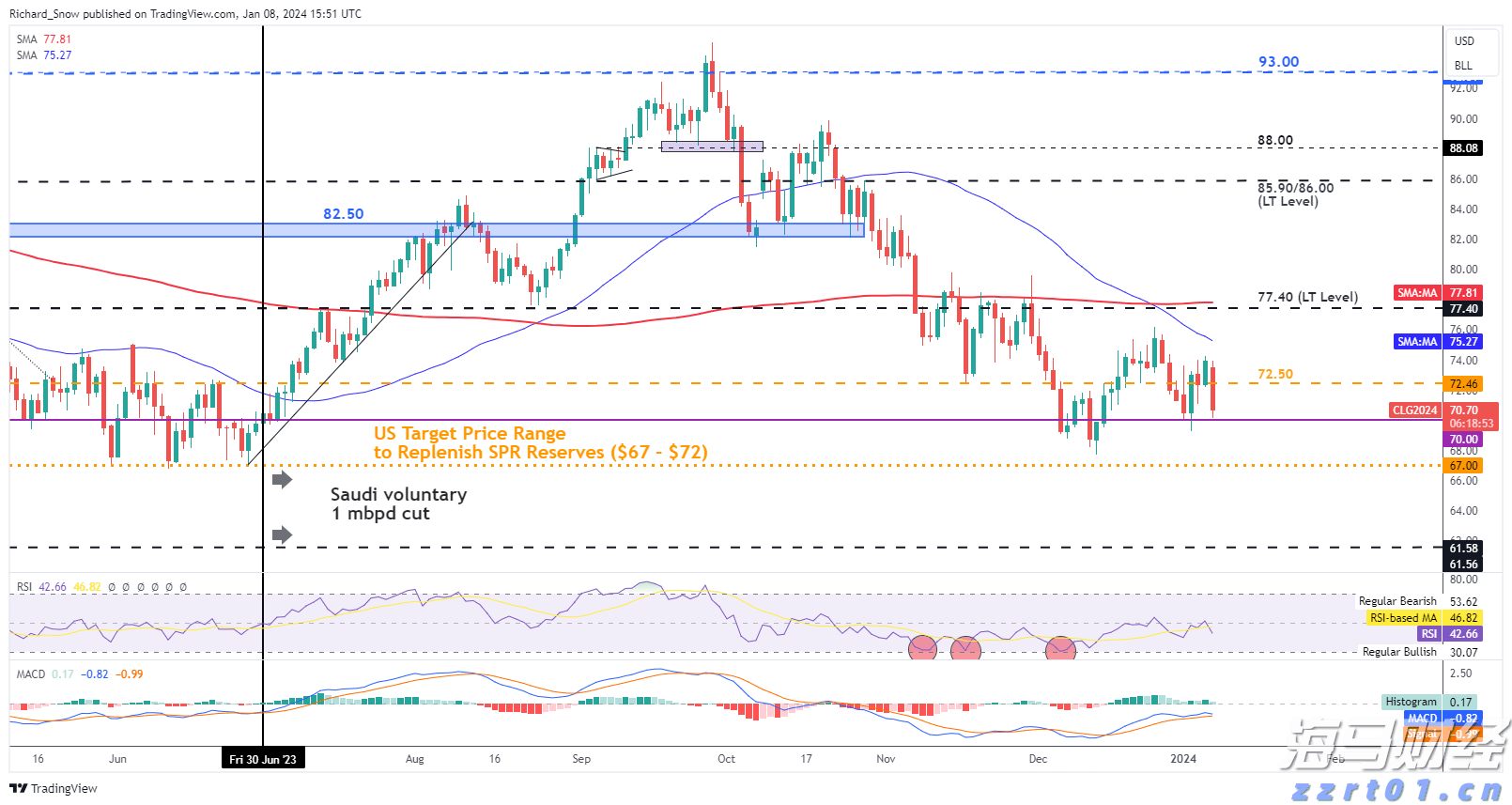 美股动态 | Q2日均活跃用户创新高 “元宇宙先锋”Roblox(RBLX.US)上涨超13%