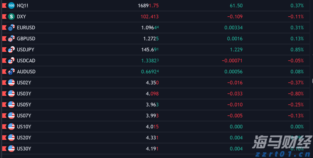 Manus推出多线程AI协同研究功能,“Wide Research“顶级订阅199美元/月