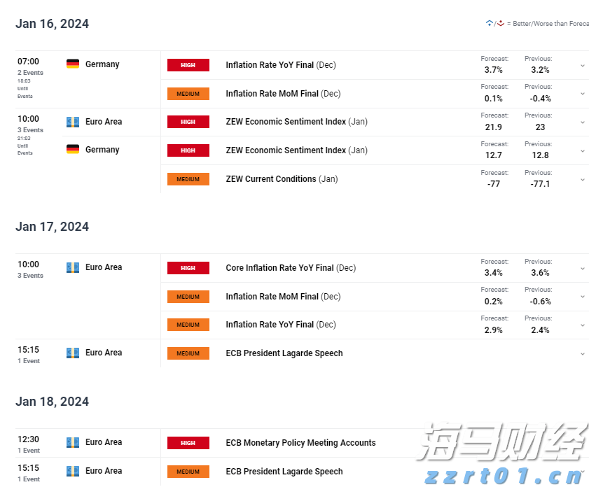 港股收盘(07.22) | 恒指收涨0.54% 煤炭股午后拉升 基建、有色、光伏等表现亮眼