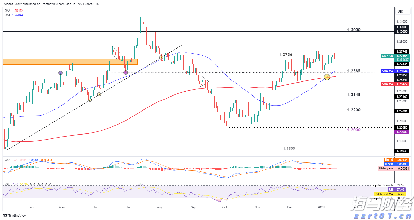 美股牛市迎新动力？杰富瑞：价值股与小盘股将助推上涨