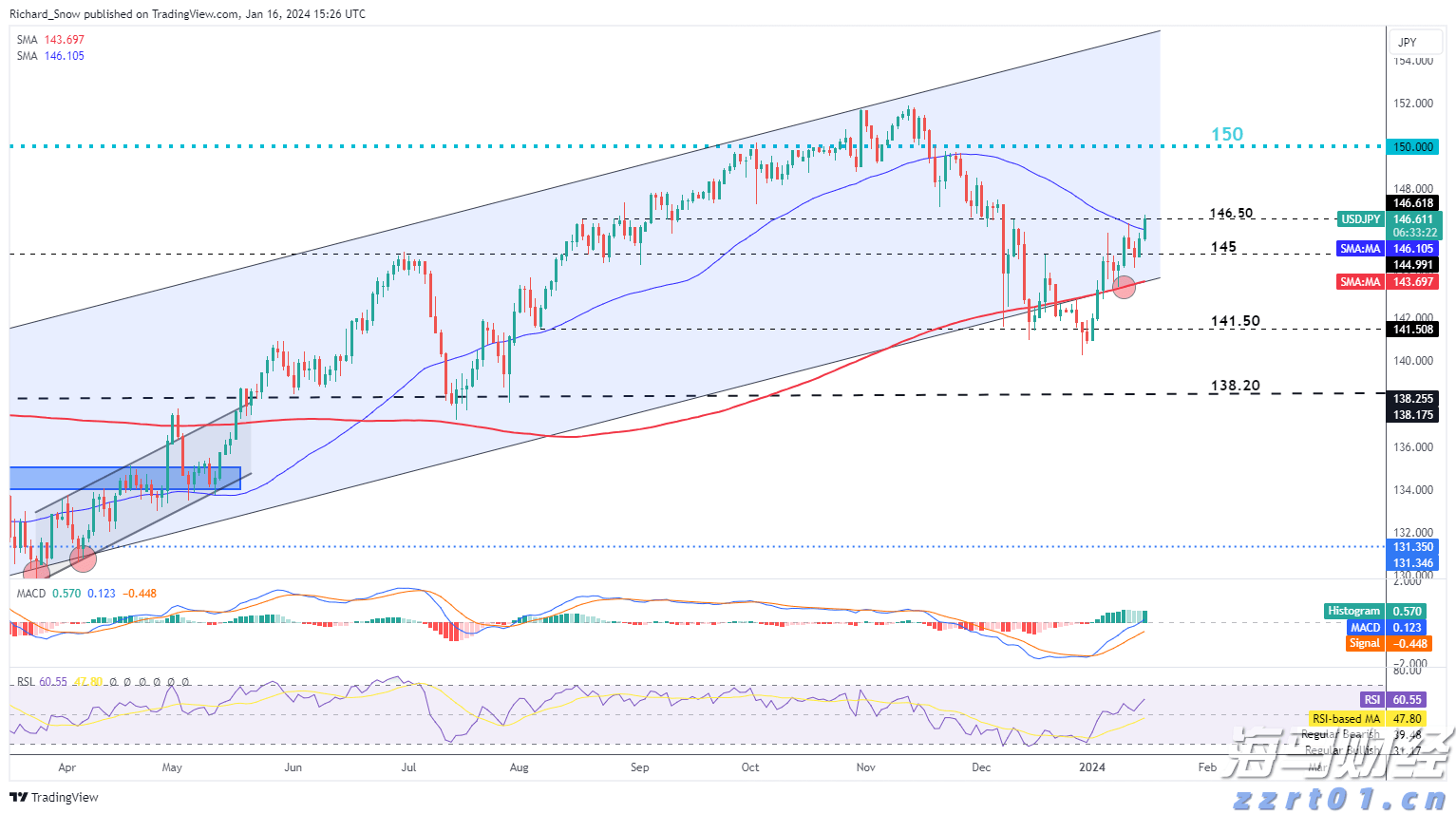 注意绕行!G35济广高速公路部分路段封闭施工