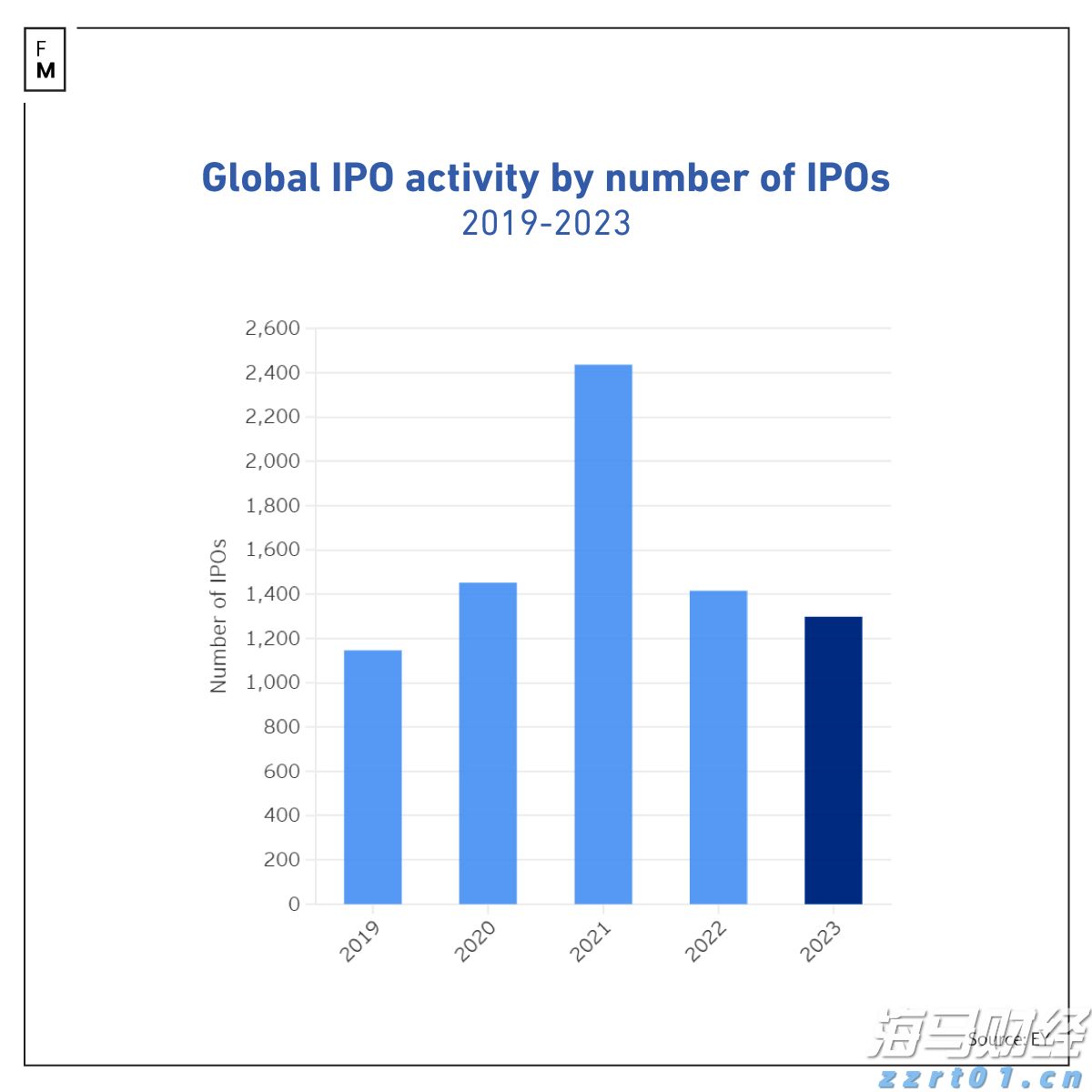 安徽:预算绩效指标体系“扩容升级”