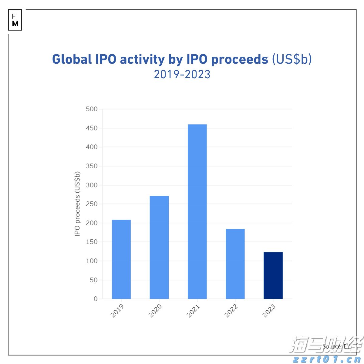 安徽:预算绩效指标体系“扩容升级”