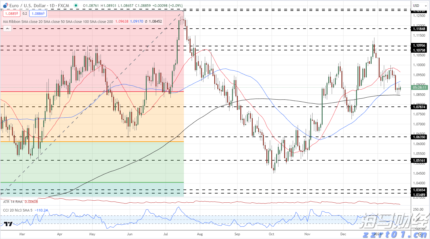 8月5日佛山市新增报告基孔肯雅热确诊病例174例