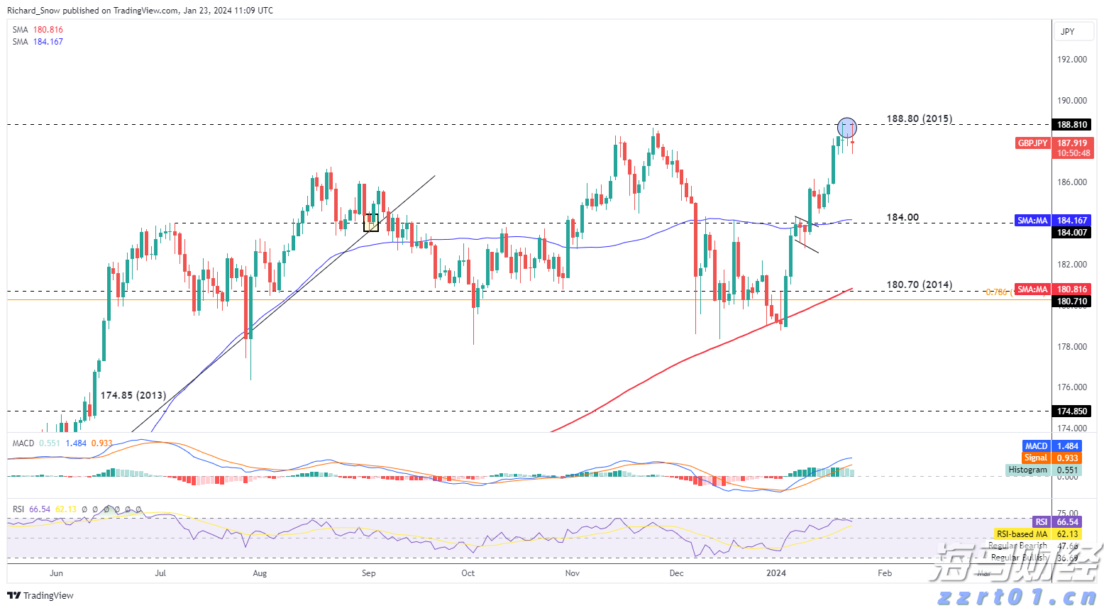 兴业银行芜湖分行：适老服务暖人心 金融为民践初心