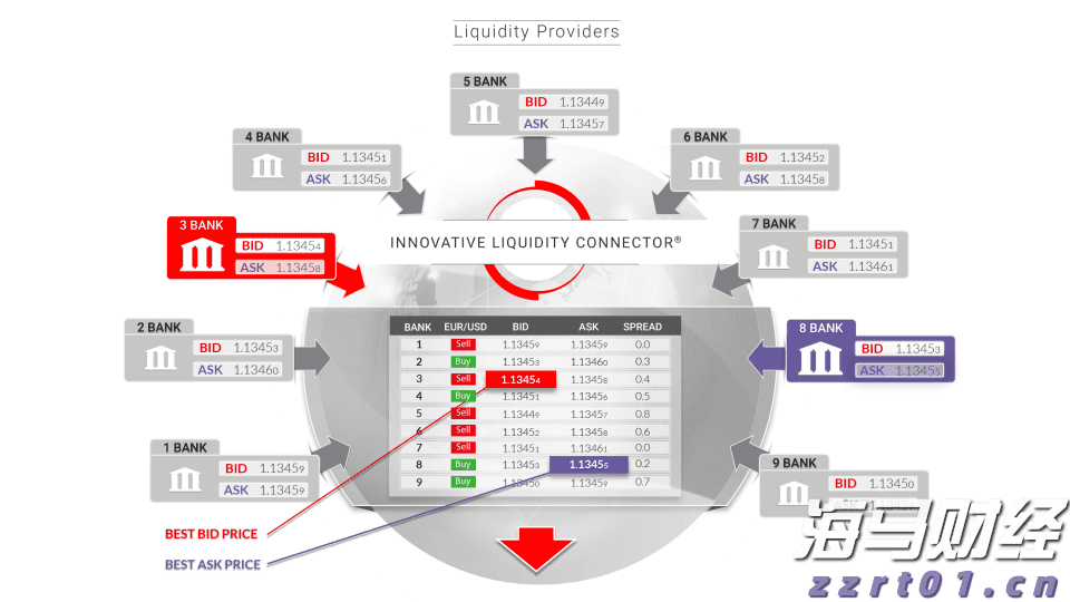 7月份全国规模以上工业增加值同比增长5.7%