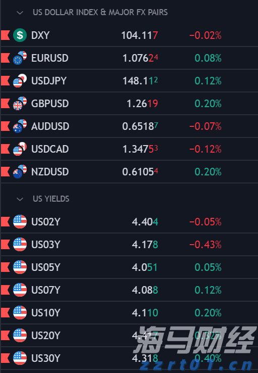 科技IPO迎复苏!设计软件巨头Figma(FIG.US)成功募资12亿美元 今晚登陆纽交所