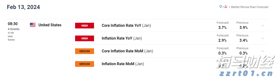 美联储7月政策会议或现分歧加剧 市场专家称投资者无需惊慌