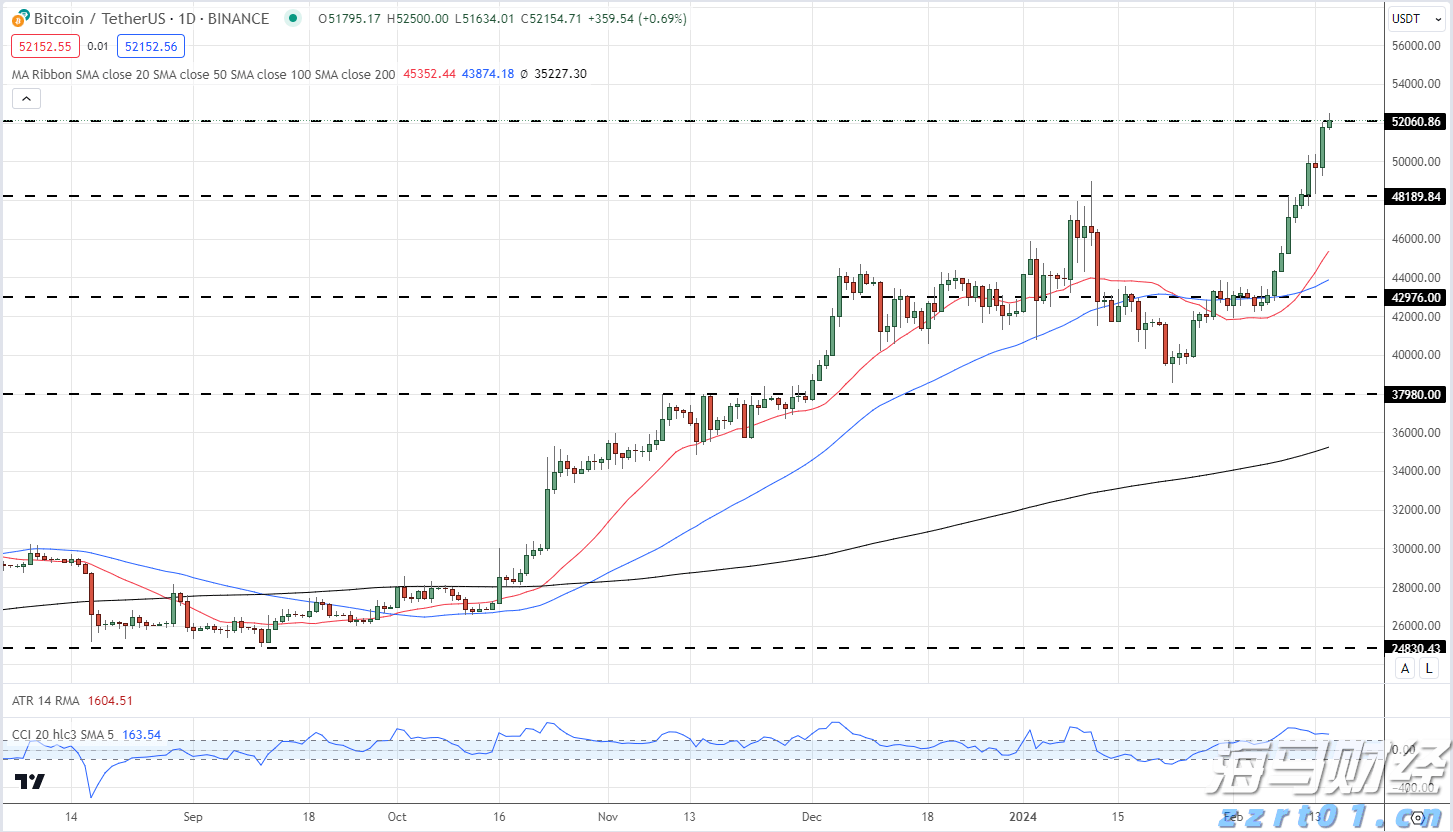 广湛高铁湛江北站电路调试完成