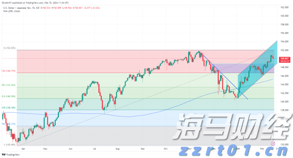 商务部:初步认定原产于欧盟的进口相关猪肉及猪副产品存在倾销