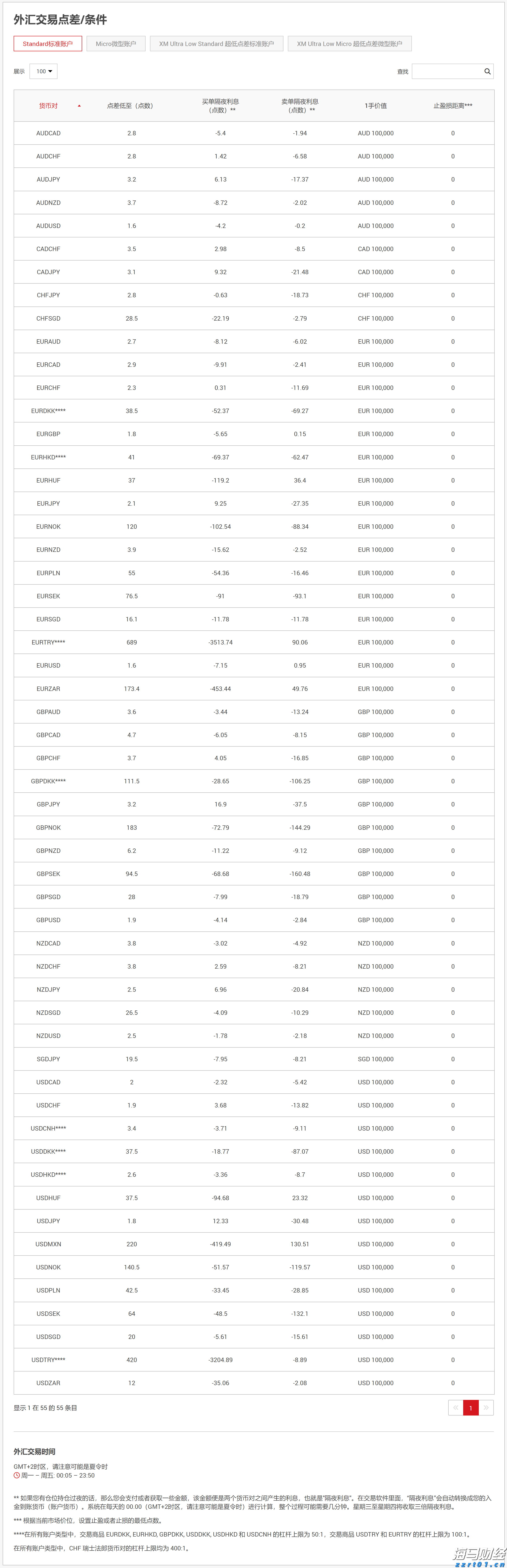 隔夜美股 | 三大指数上涨 特朗普拟对芯片征收100%关税 苹果（AAPL.US）涨5%