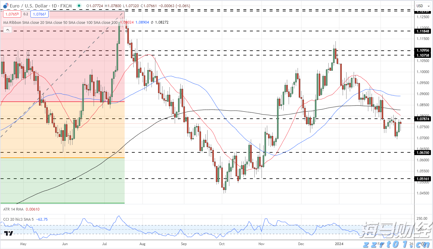 隔夜美股 | 三大指数上涨 特朗普拟对芯片征收100%关税 苹果（AAPL.US）涨5%