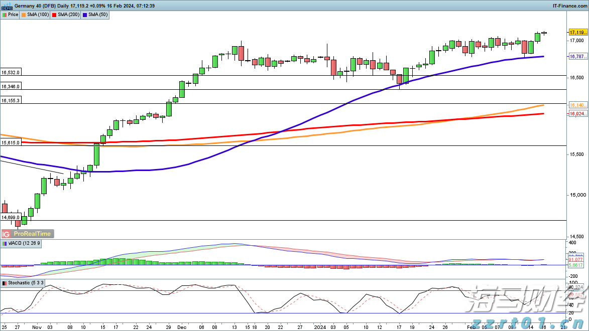 在线旅游巨头Booking(BKNG.US)Q2业绩超预期 Q3指引令人失望