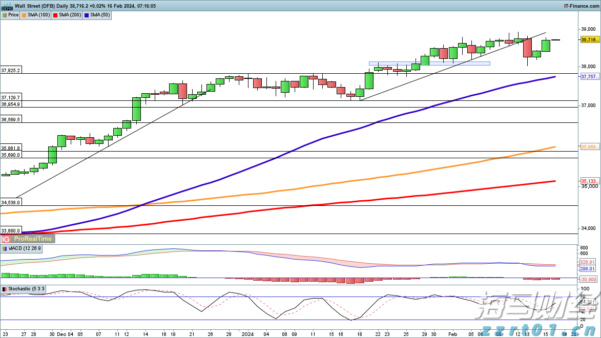 在线旅游巨头Booking(BKNG.US)Q2业绩超预期 Q3指引令人失望