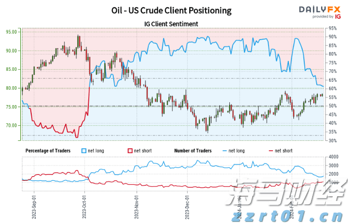恶意占线612次,男子被判十个月