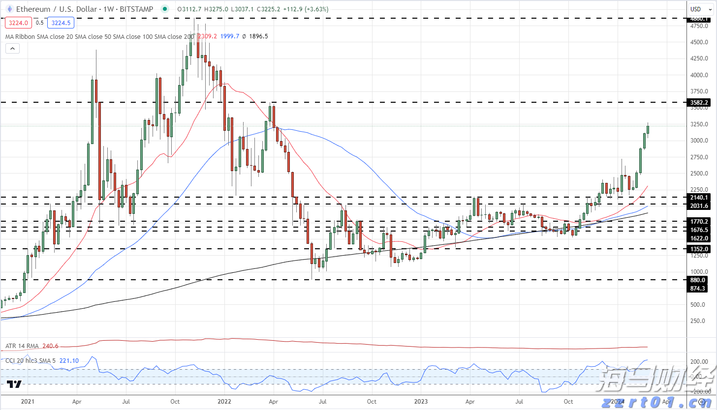 阅兵空中梯队将呈现4大亮点