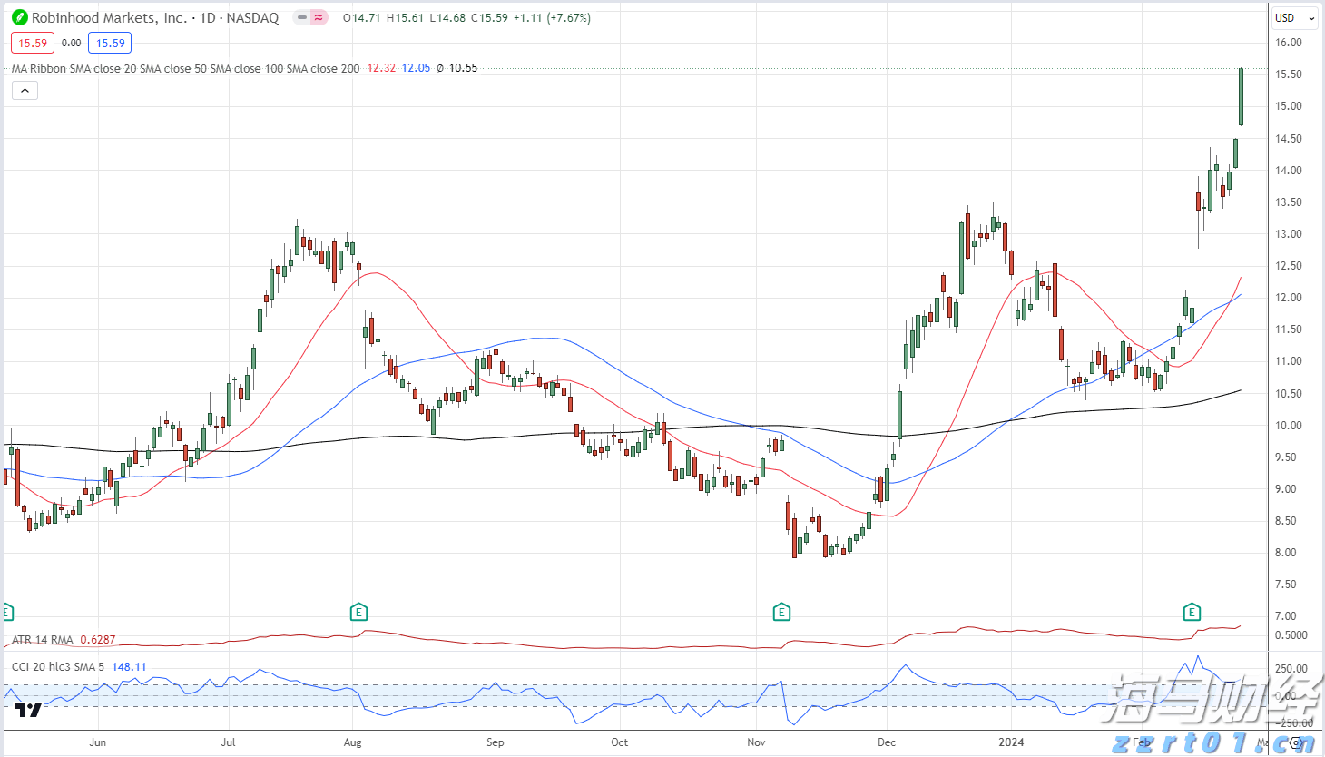 阅兵空中梯队将呈现4大亮点