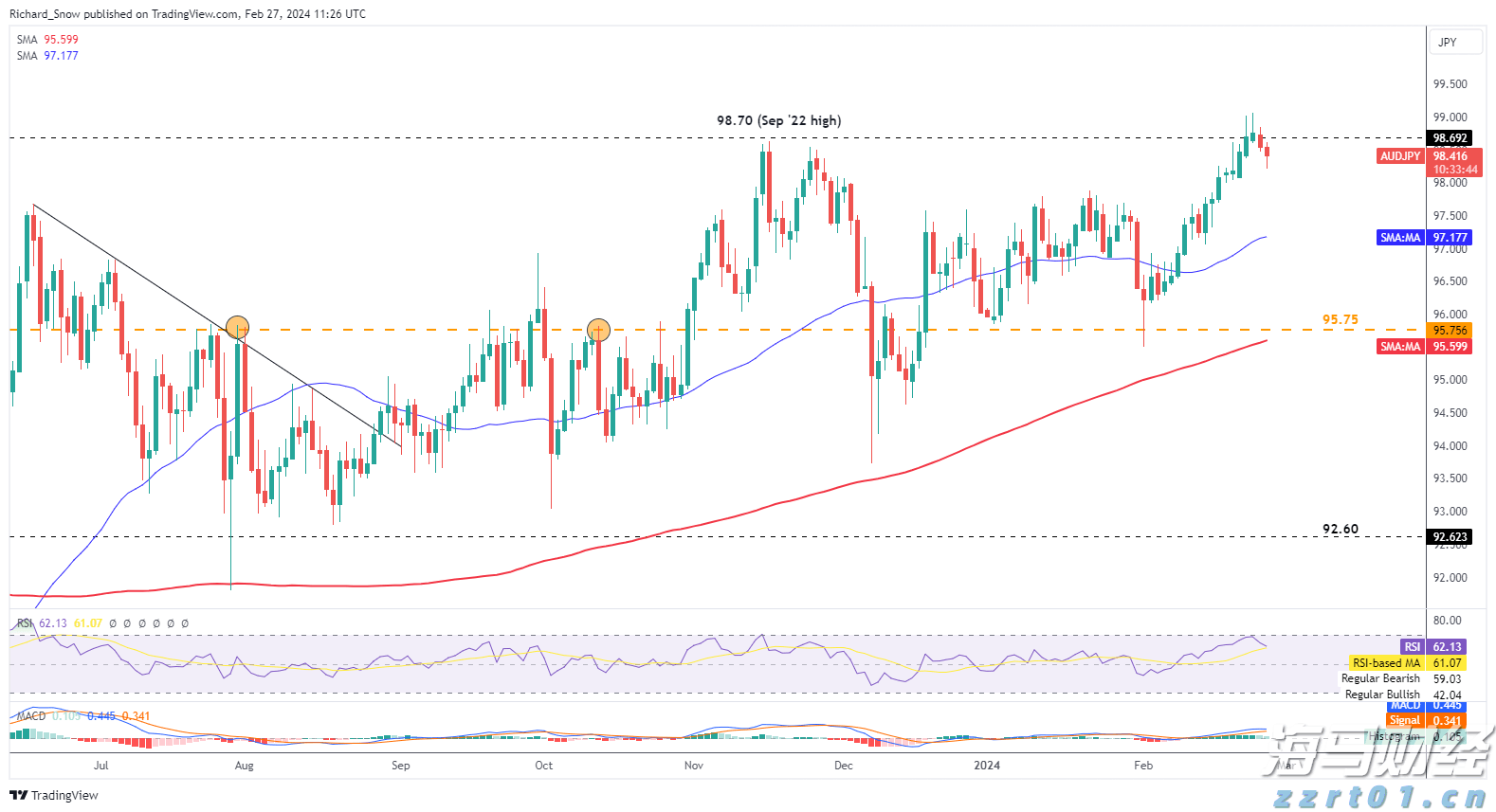 9.5万人报名！广东省2025年注册会计师全国统一考试顺利举行