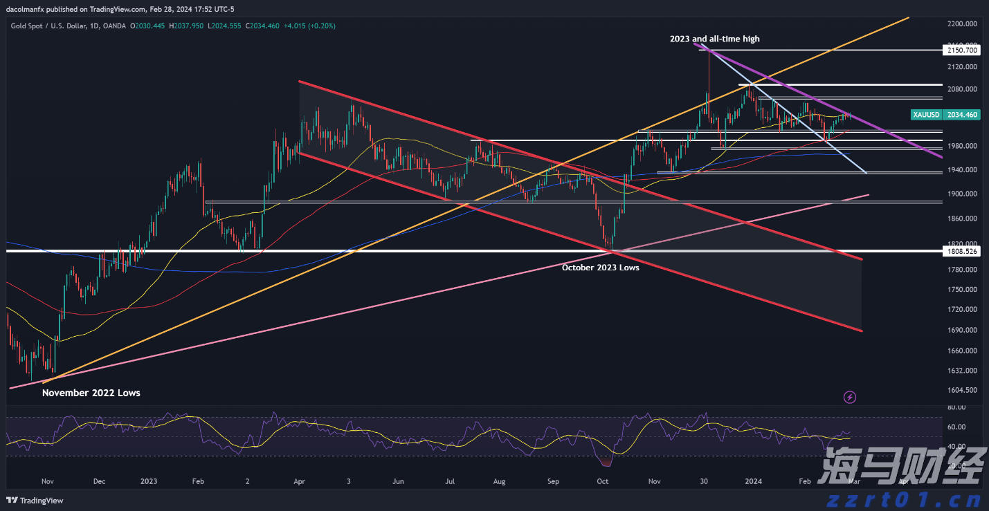 AI芯片初创公司Groq洽谈新一轮6亿美元融资，估值有望翻倍至60亿美元