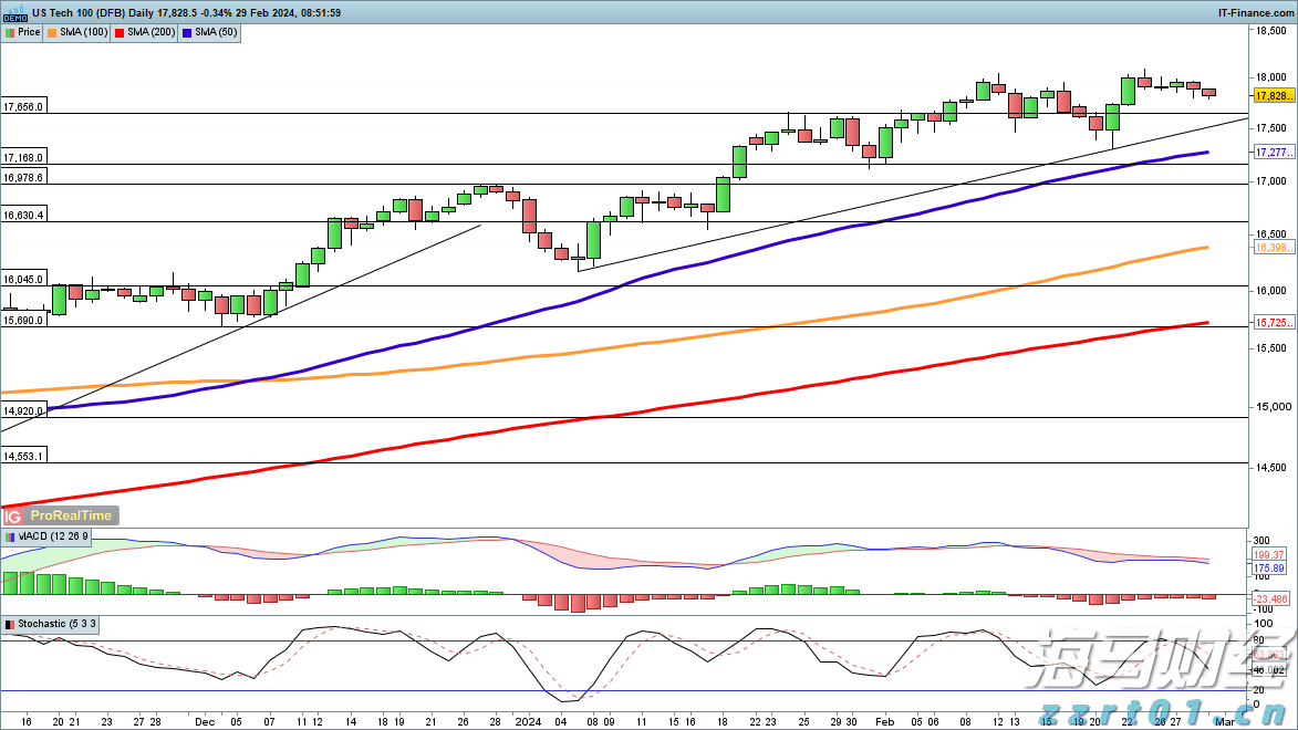 美股异动 | 特斯拉(TSLA.US)大跌近9% Q2业绩未达预期
