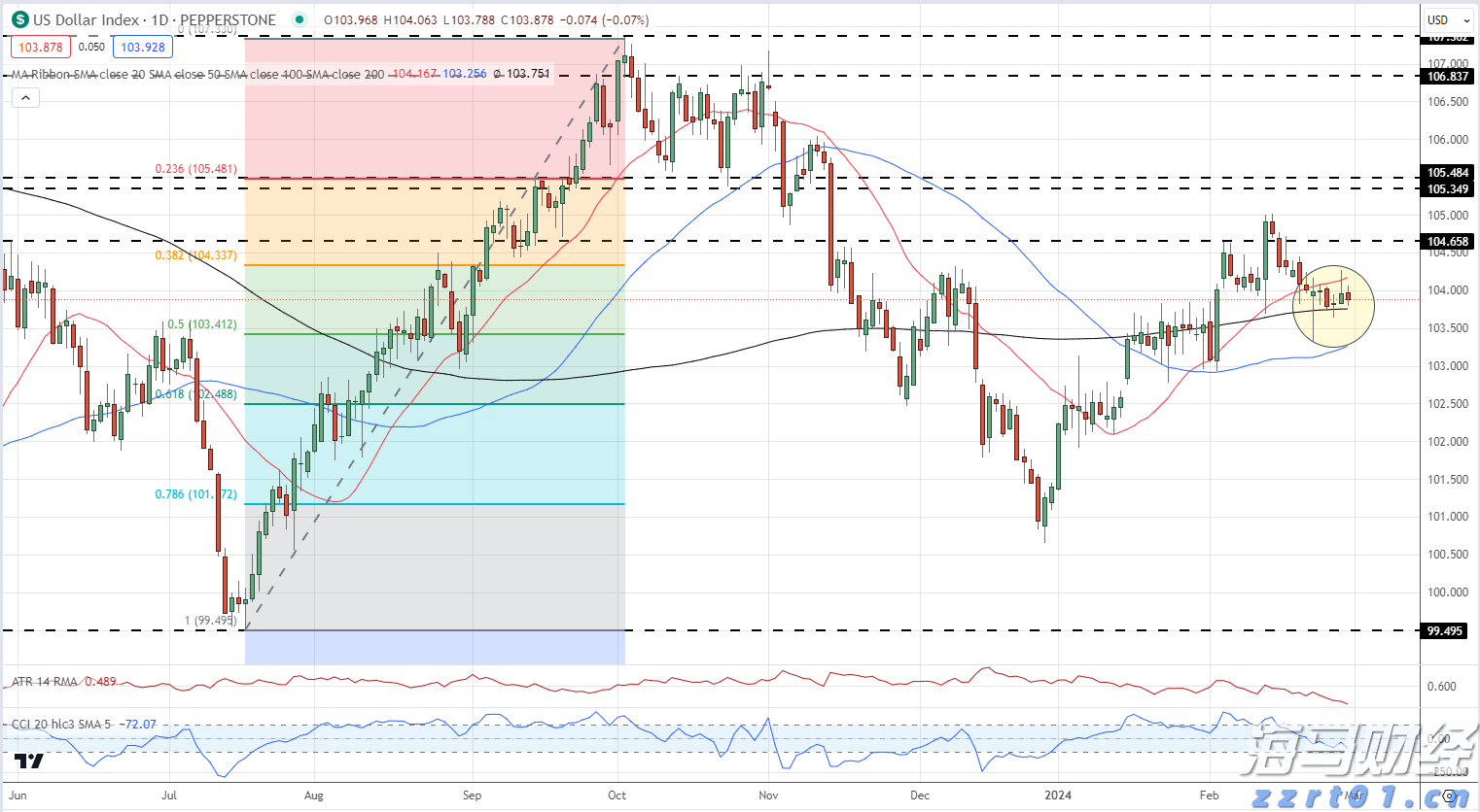 国家外汇管理局:截至7月末我国外汇储备规模为32922亿美元 环比微降0.76%