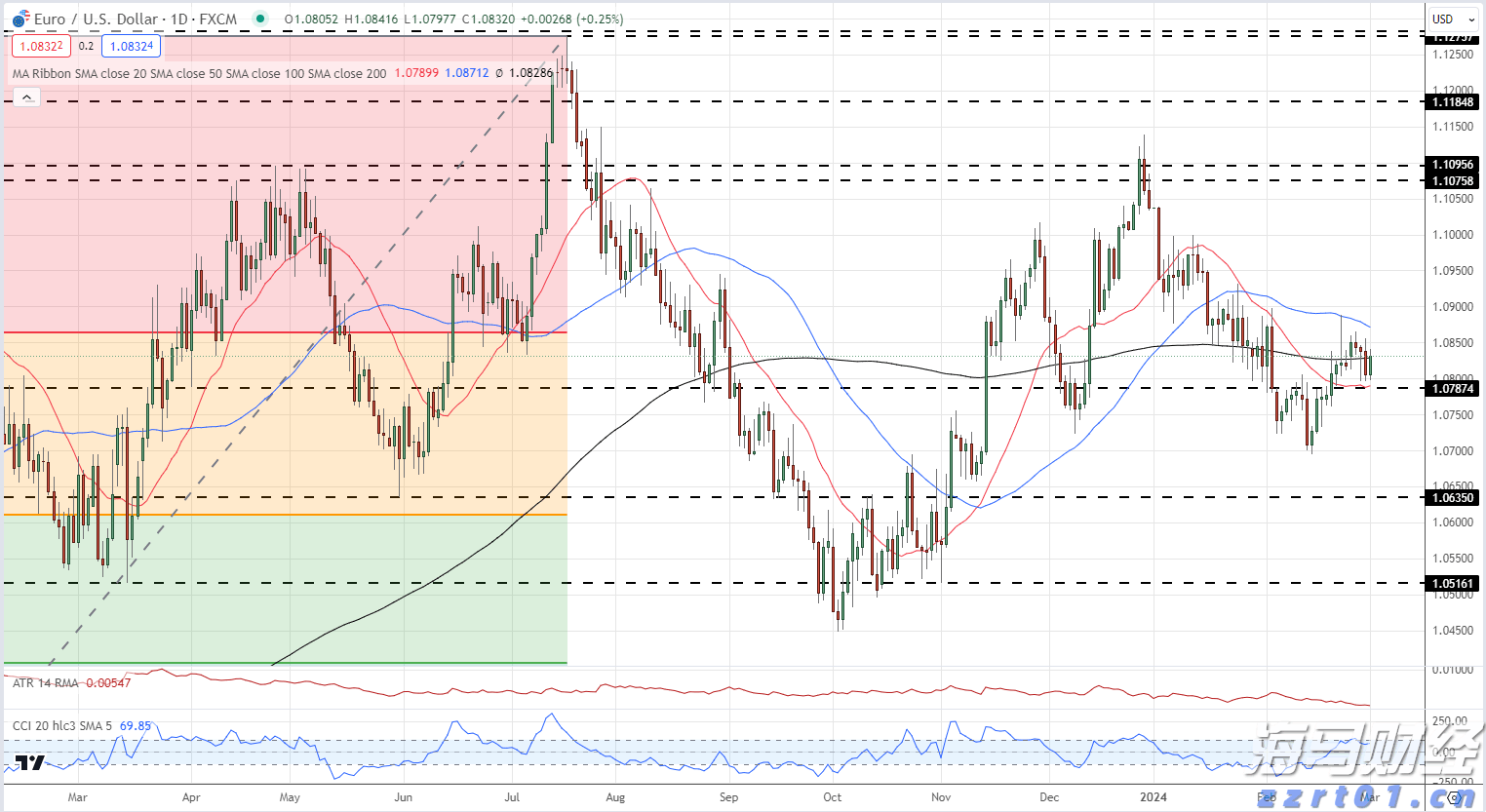 中指研究院：2025年7月房地产行业债券融资总额达到713.9亿元 同比增长90.3%
