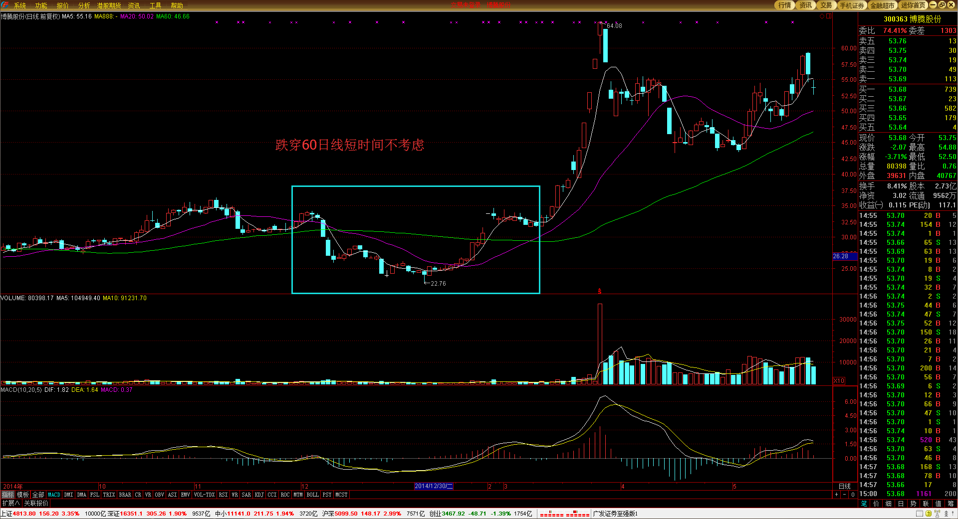 特朗普全面发力！解雇统计局局长并要求鲍威尔辞职