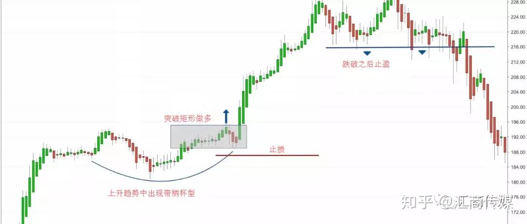 比特币连续下跌五天，回落至三周低点