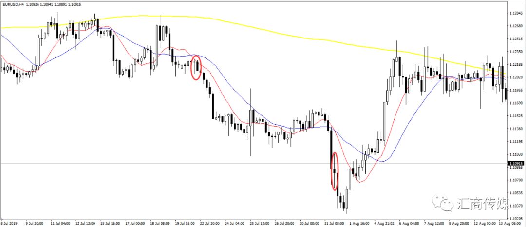 比特币连续下跌五天，回落至三周低点
