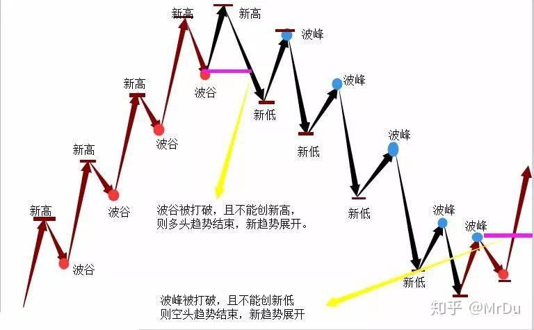 比特币连续下跌五天，回落至三周低点
