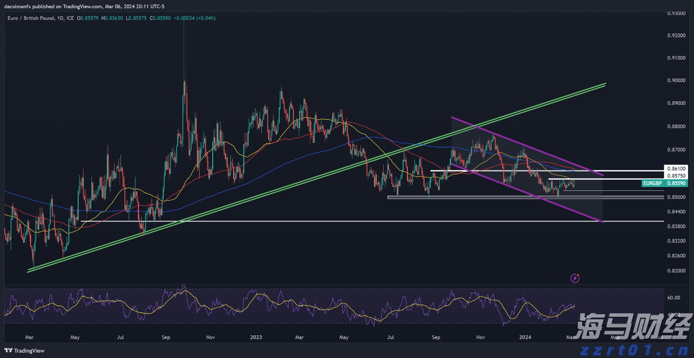 广东一周新增2892例基孔肯雅热本地病例，核心区顺德连续5天下降