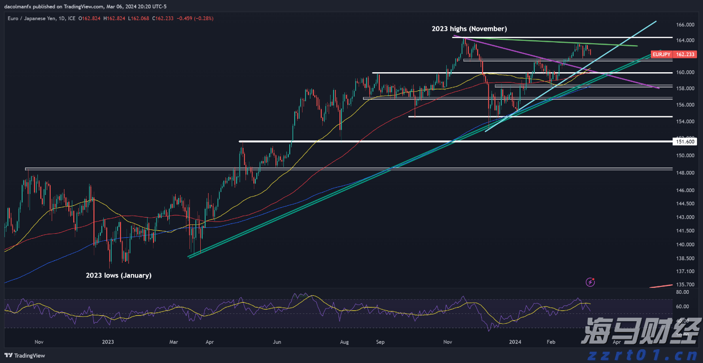 广东一周新增2892例基孔肯雅热本地病例，核心区顺德连续5天下降