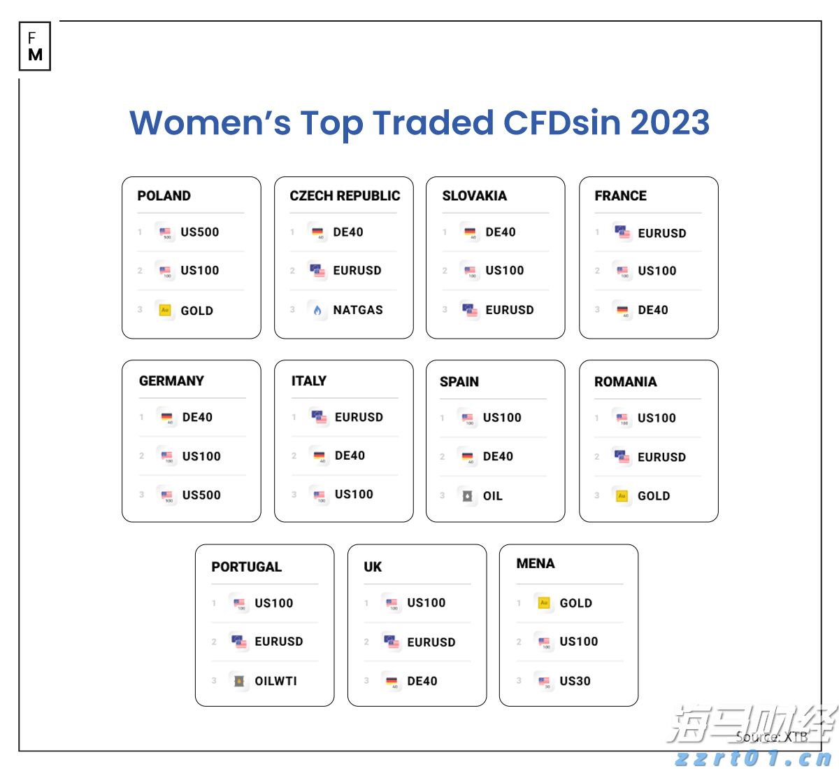 超300名韩国人在美被抓 两国各执一词 一文梳理韩美“罗生门”