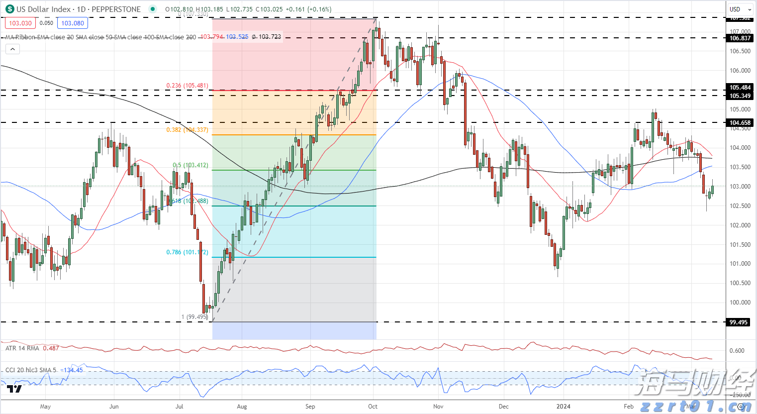 A股盘前播报 | 七部门发布金融支持新型工业化倡议 特朗普计划对进口药品征收关税