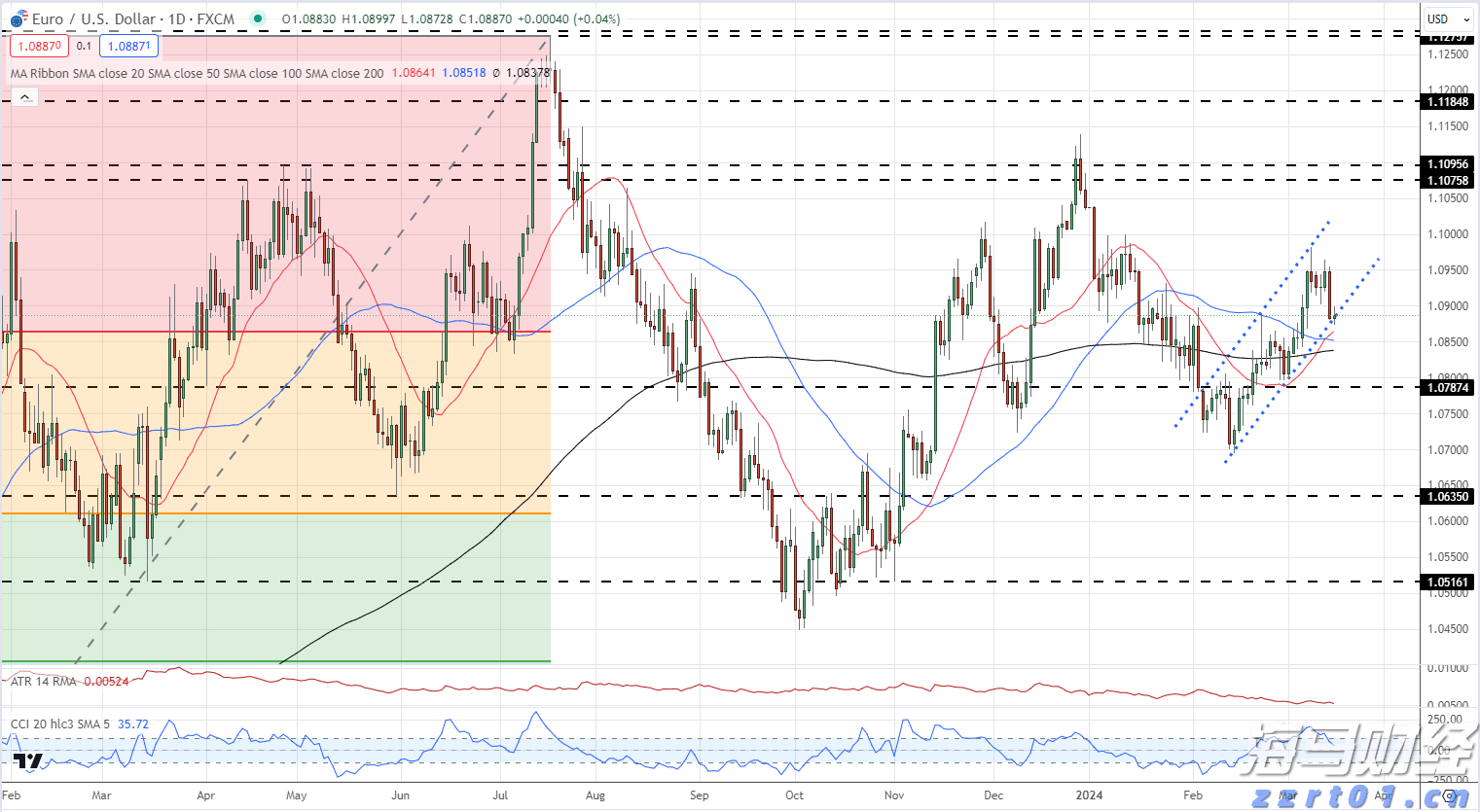 巴菲特继续“瘦身”银行股：伯克希尔哈撒韦Q2疑再减持69亿美国银行(BAC.US)持仓