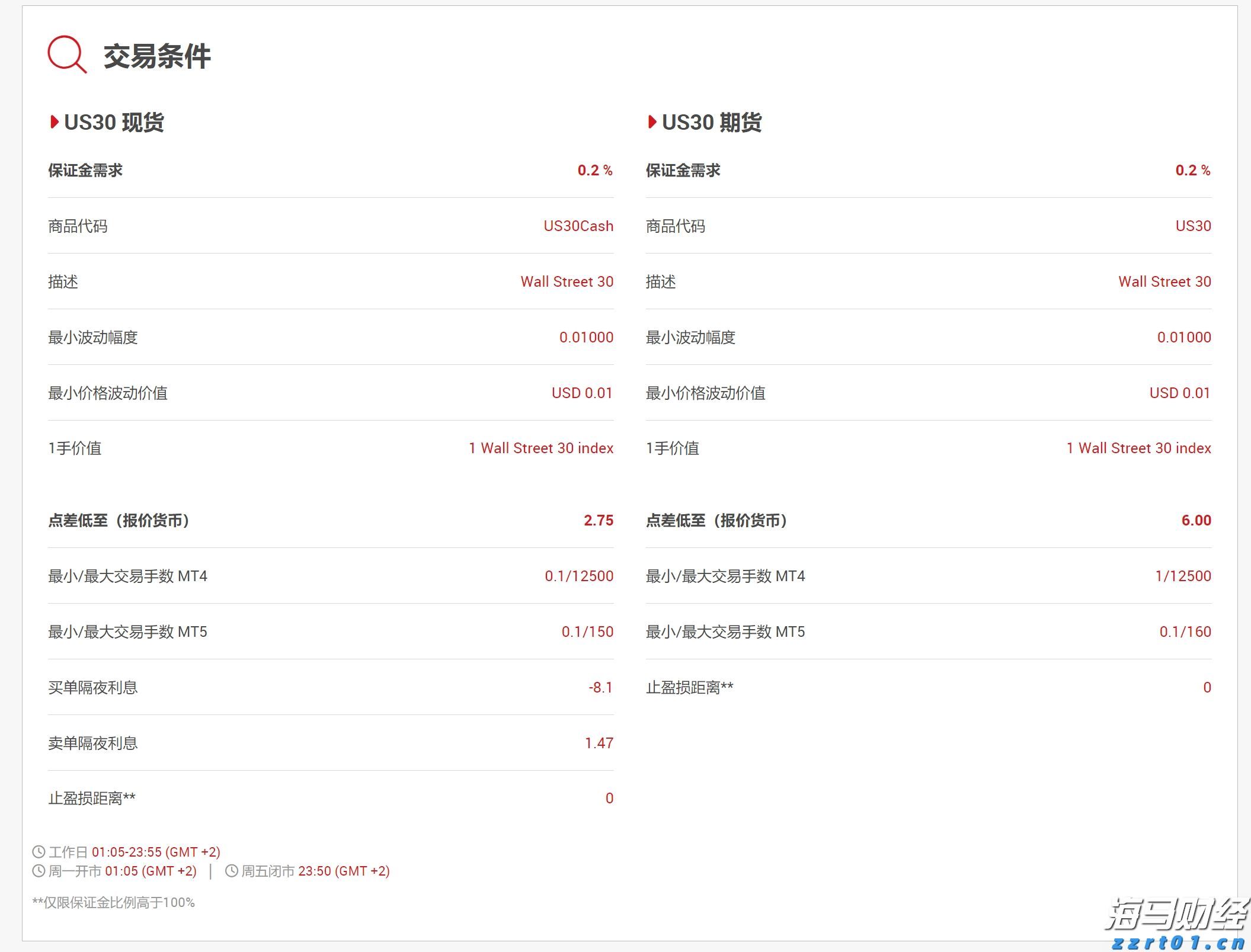 春节假期港北区旅游收入超7亿元