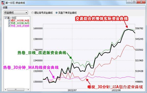 今年前2个月武乐镇实现规模以上工业总产值8.57亿元