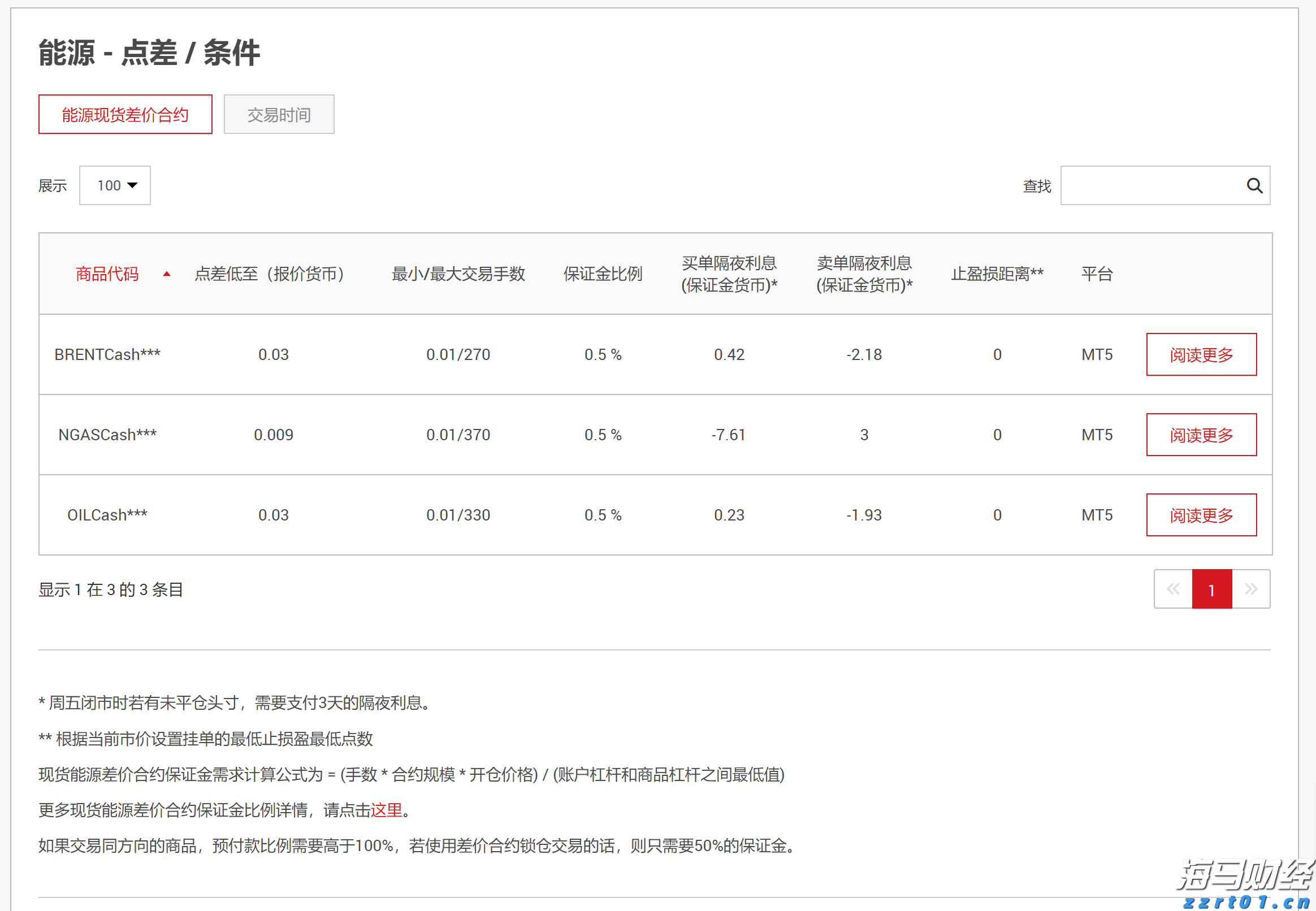 模因股热潮席卷美股:散户利用社交媒体推高股价,机构发出警示