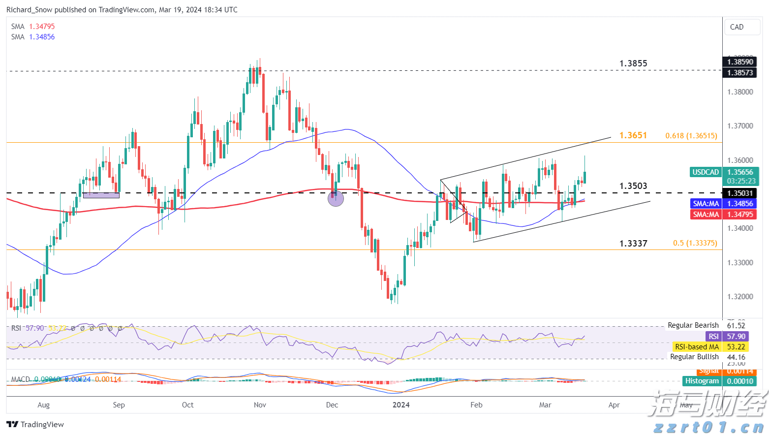 港元拆息普遍下滑 一个有效期一个月的拆息降至1.02143%
