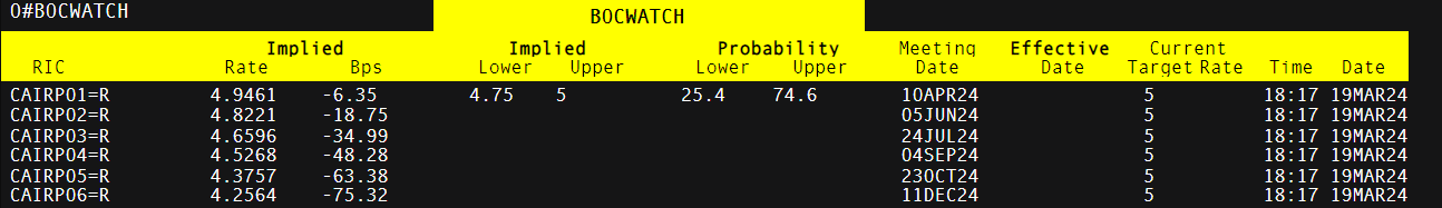 港元拆息普遍下滑 一个有效期一个月的拆息降至1.02143%