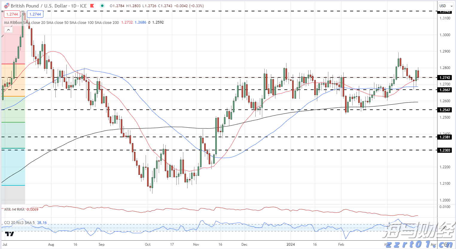 航空+文旅：C919带你享受旅程