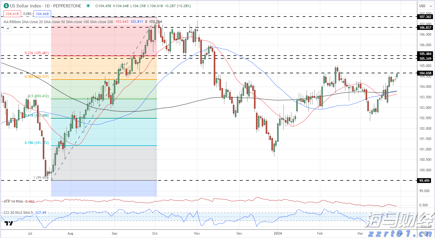 南沙综合保税区4年连获全国A类 跨境电商进出口值连续6年全国居首