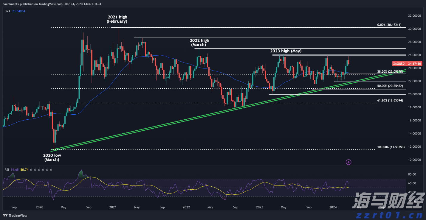 英国石油(BP.US)资产剥离遭遇挑战 嘉实多业务仅获One Rock收购提案