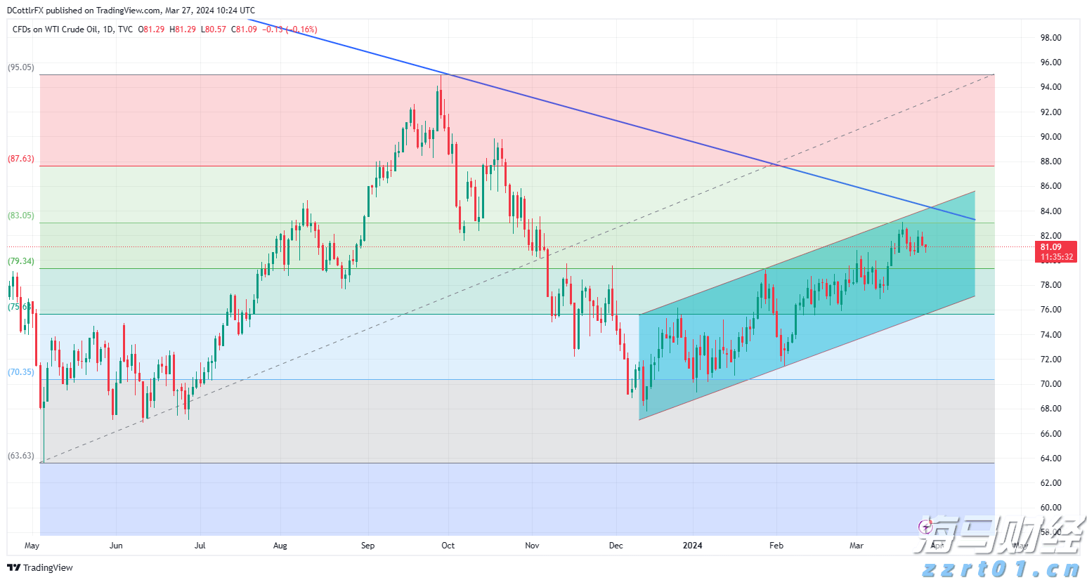 英国石油(BP.US)资产剥离遭遇挑战 嘉实多业务仅获One Rock收购提案