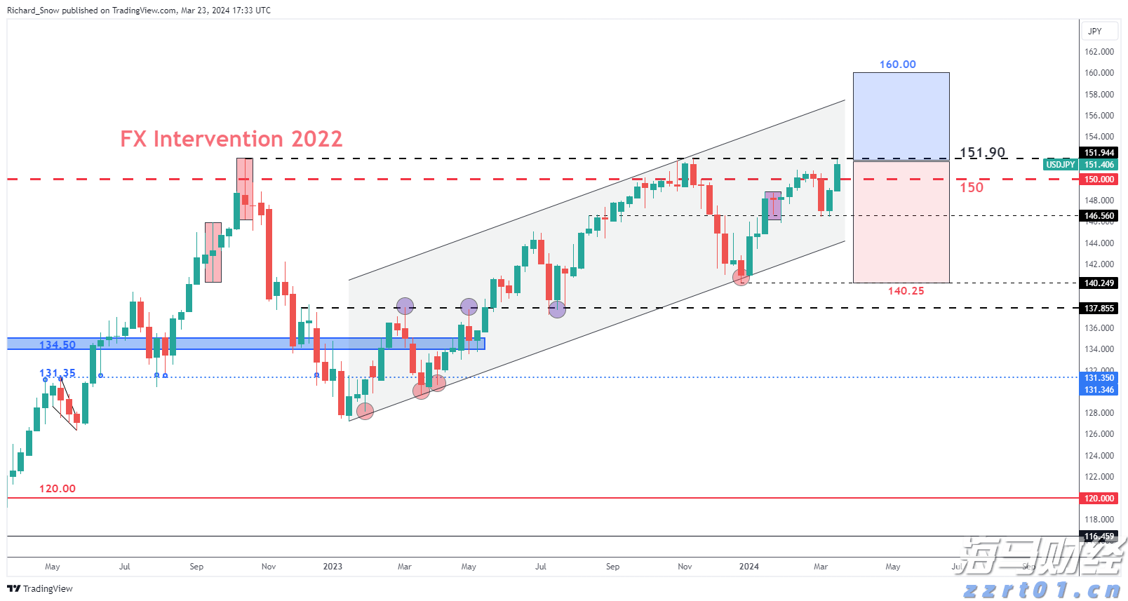 上海：@涉进口冷链食品生产企业，疫情防控指南发布