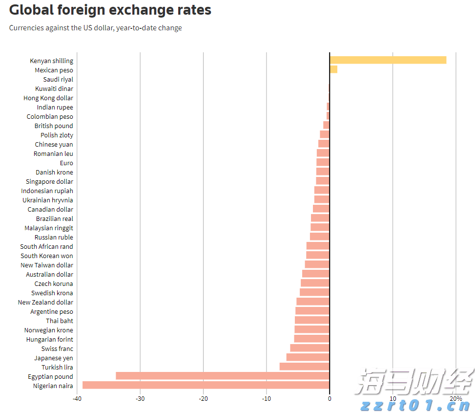 恒指牛熊街货比(73:27)︱8月2日