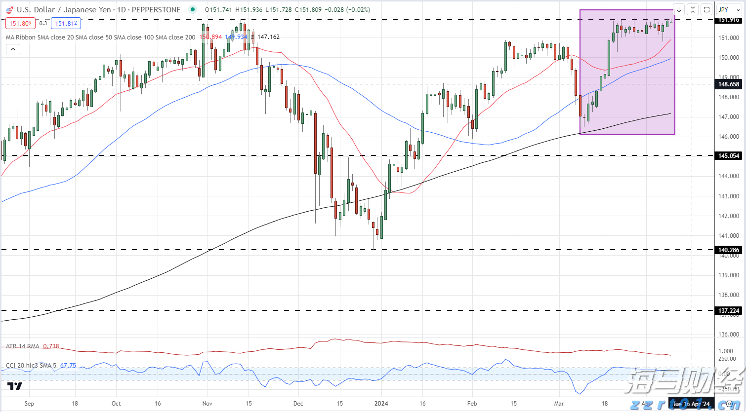 特朗普：准备对俄罗斯实施“第二阶段”制裁