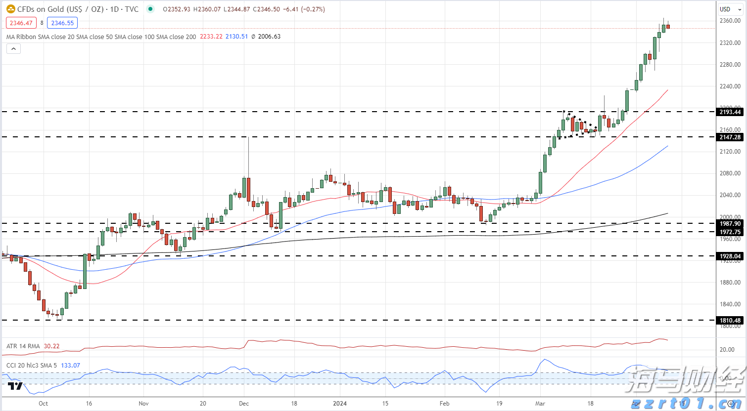 特朗普：准备对俄罗斯实施“第二阶段”制裁